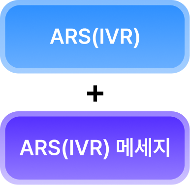 ARS(IVR)+ARS(IVR)메세지